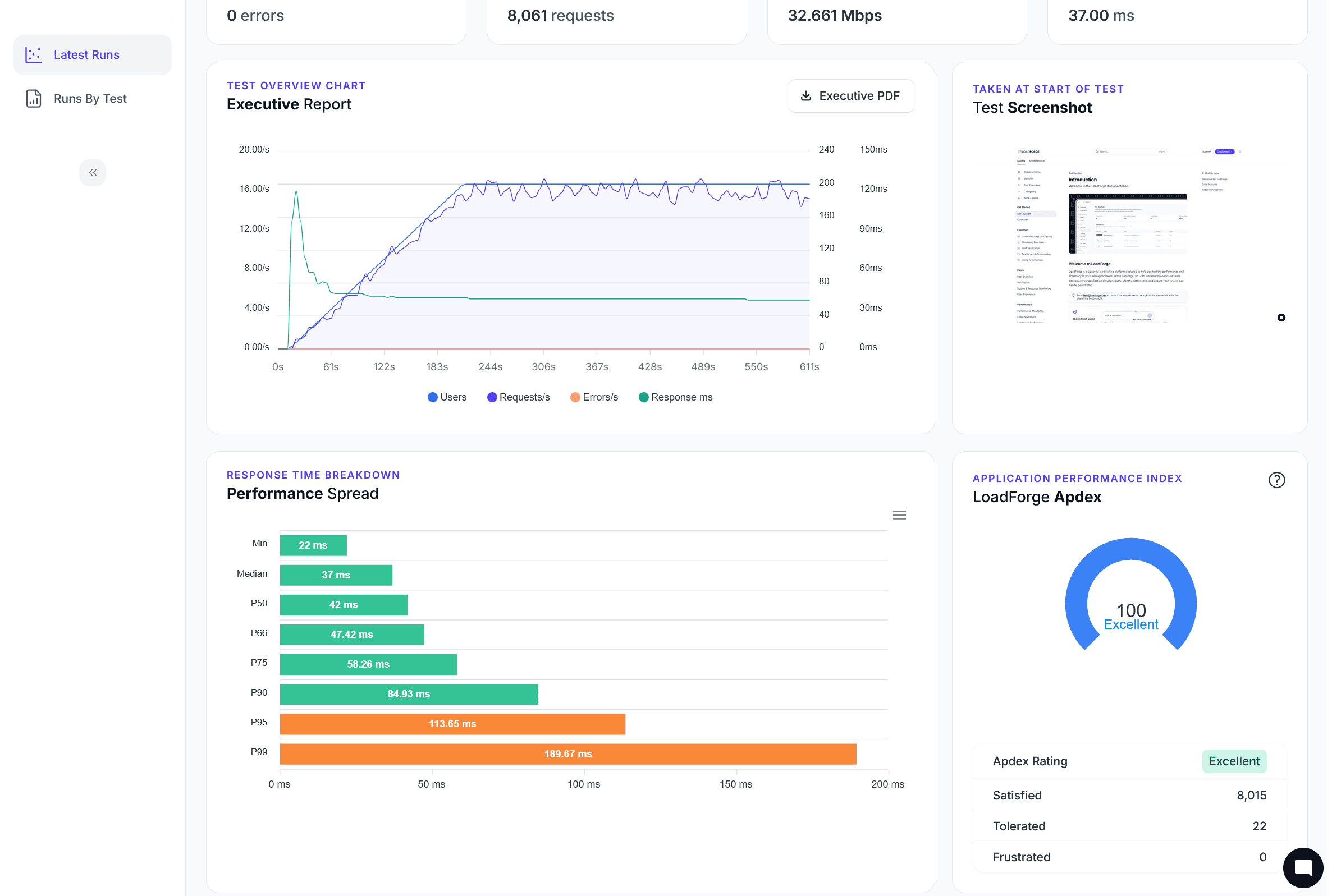 P95/P99 latency report