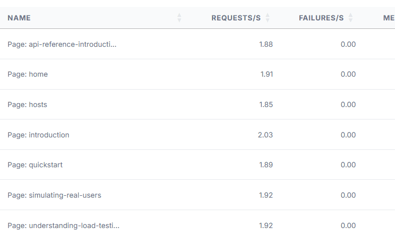 Auto-correlated alerts