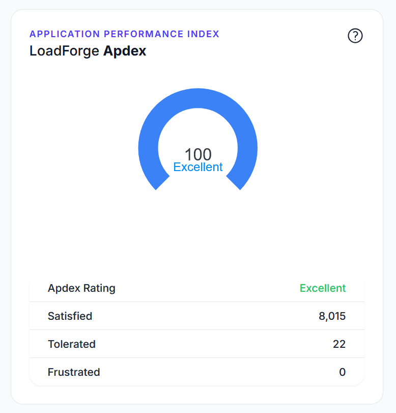 Global signals, local context