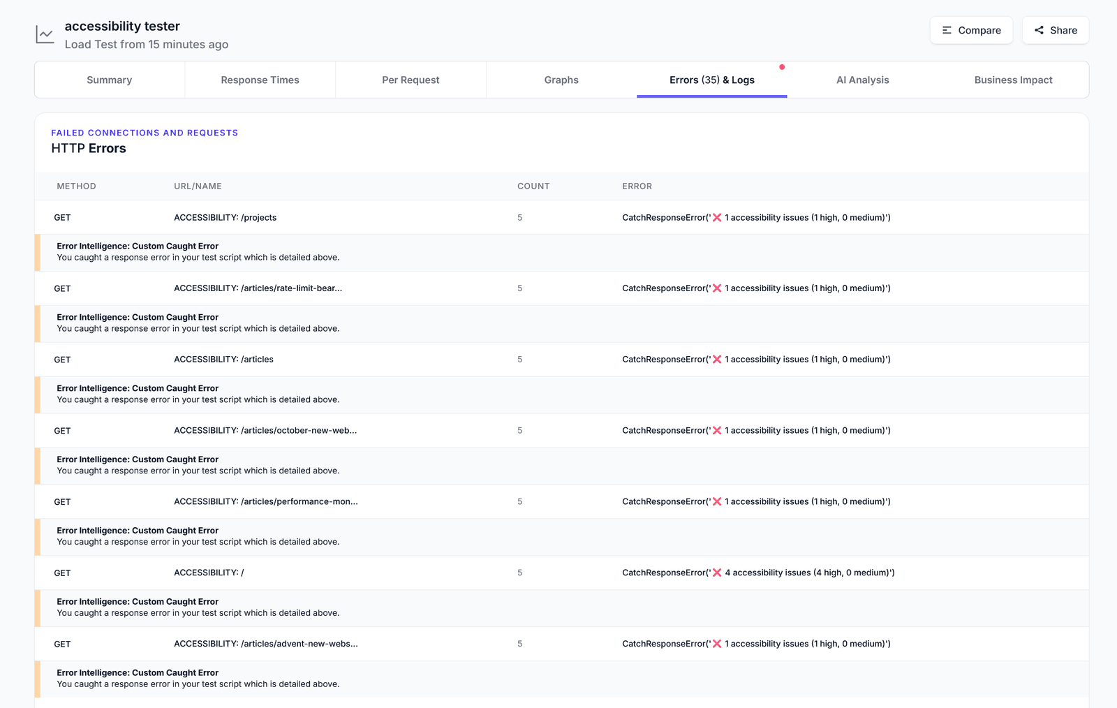 QA Series: Basic Accessibility Monitoring