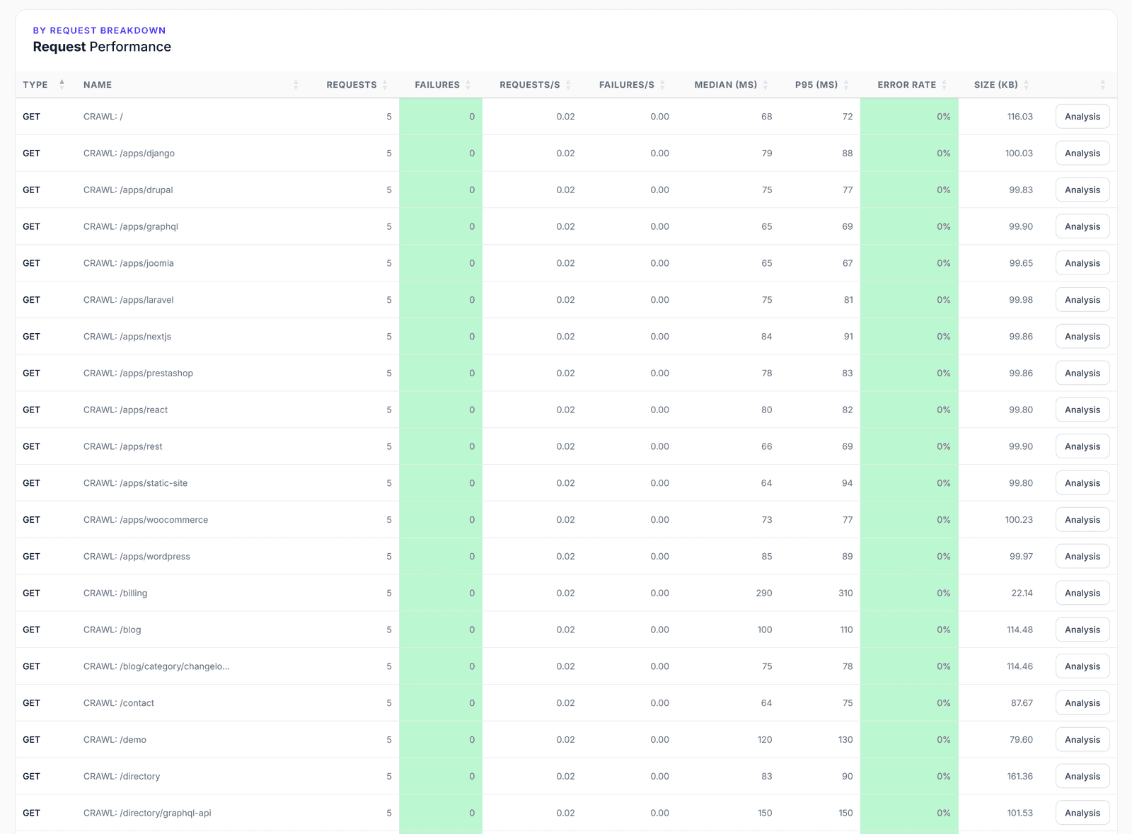 QA Series: Checking for broken links