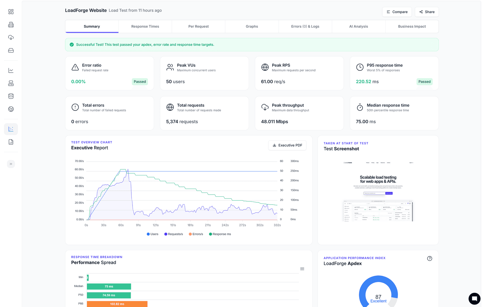 How to Load Test Your WordPress Site on Rapyd Cloud with LoadForge