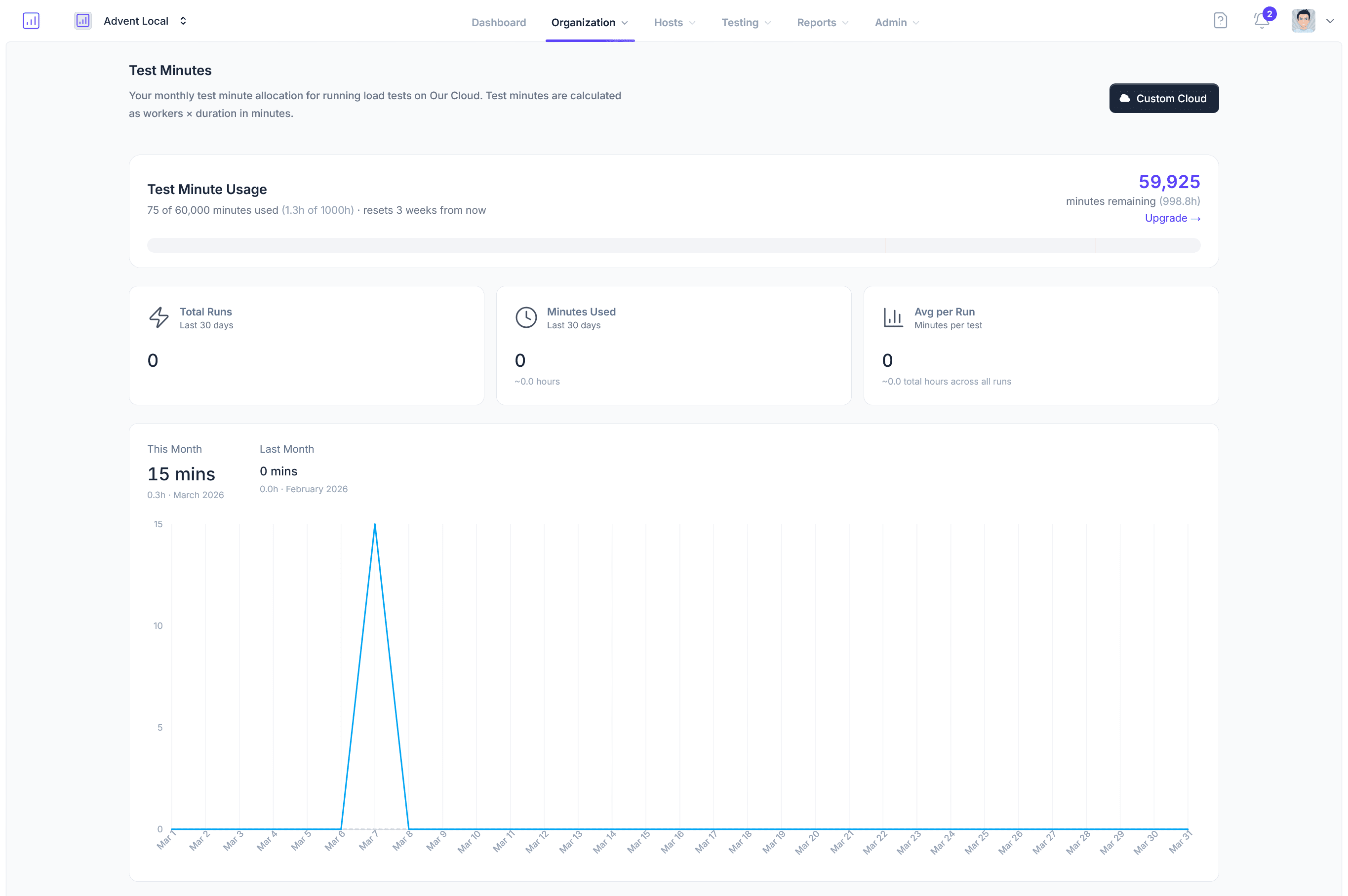Per-Minute Billing: Pay Only for What You Use
