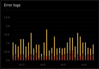 AI-Enhanced Reporting