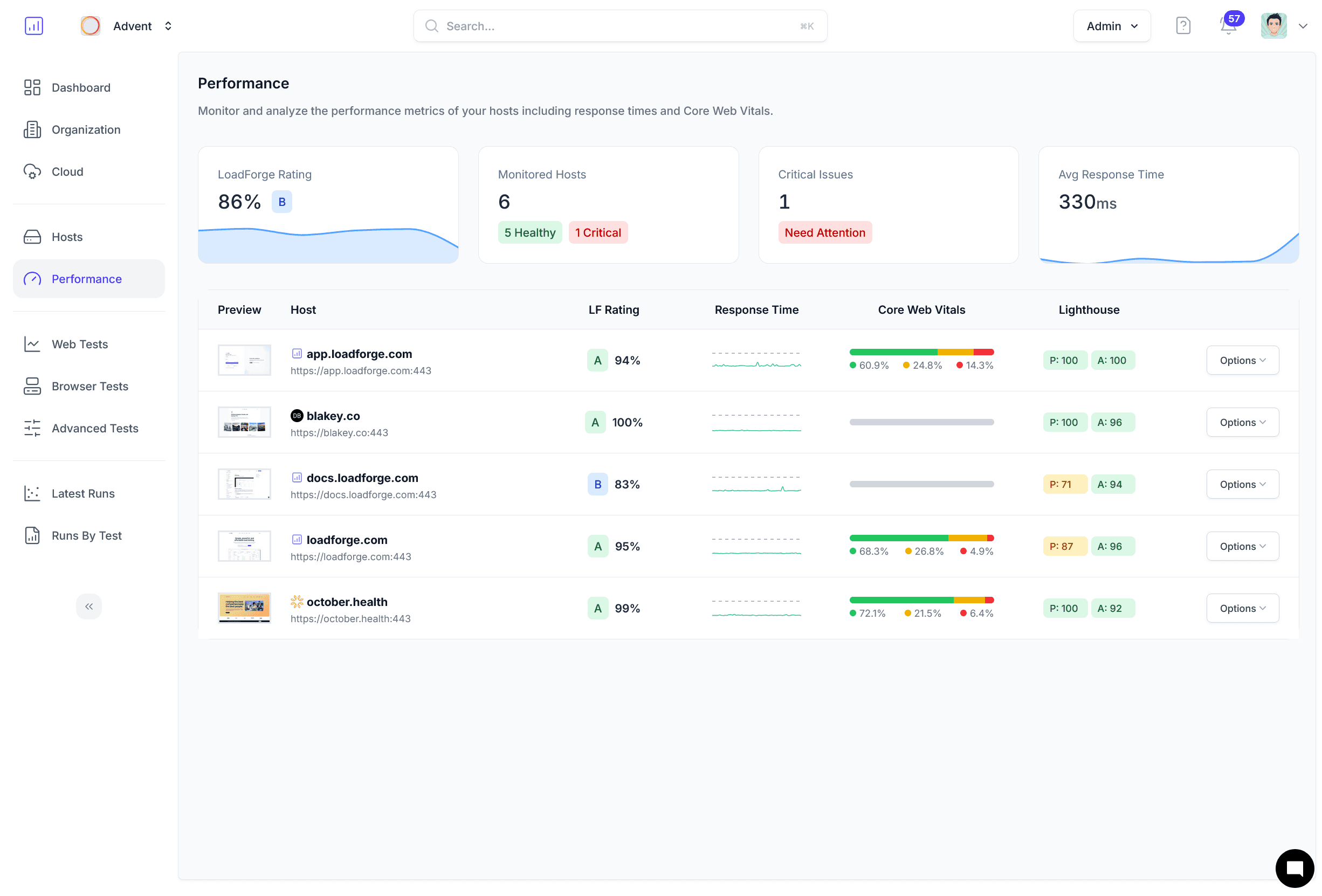 LoadForge performance monitoring dashboard