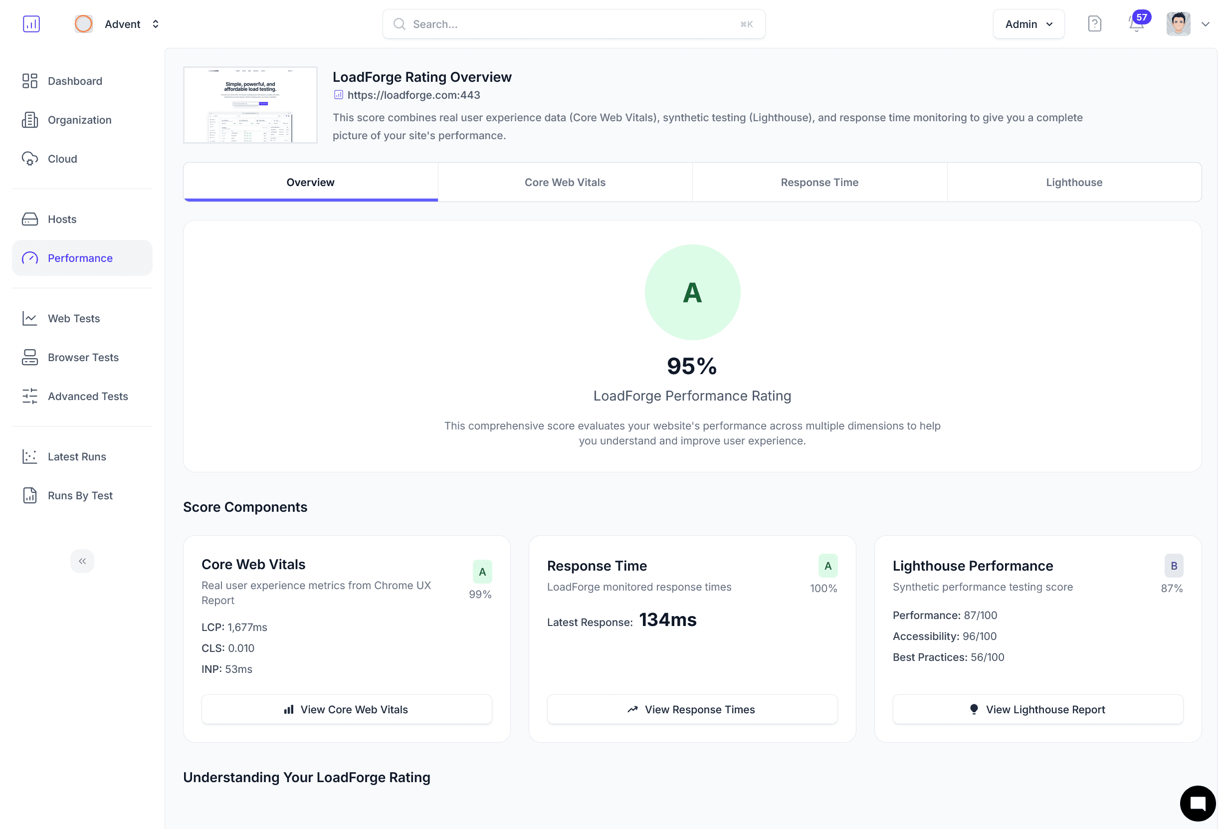 Response time dashboard