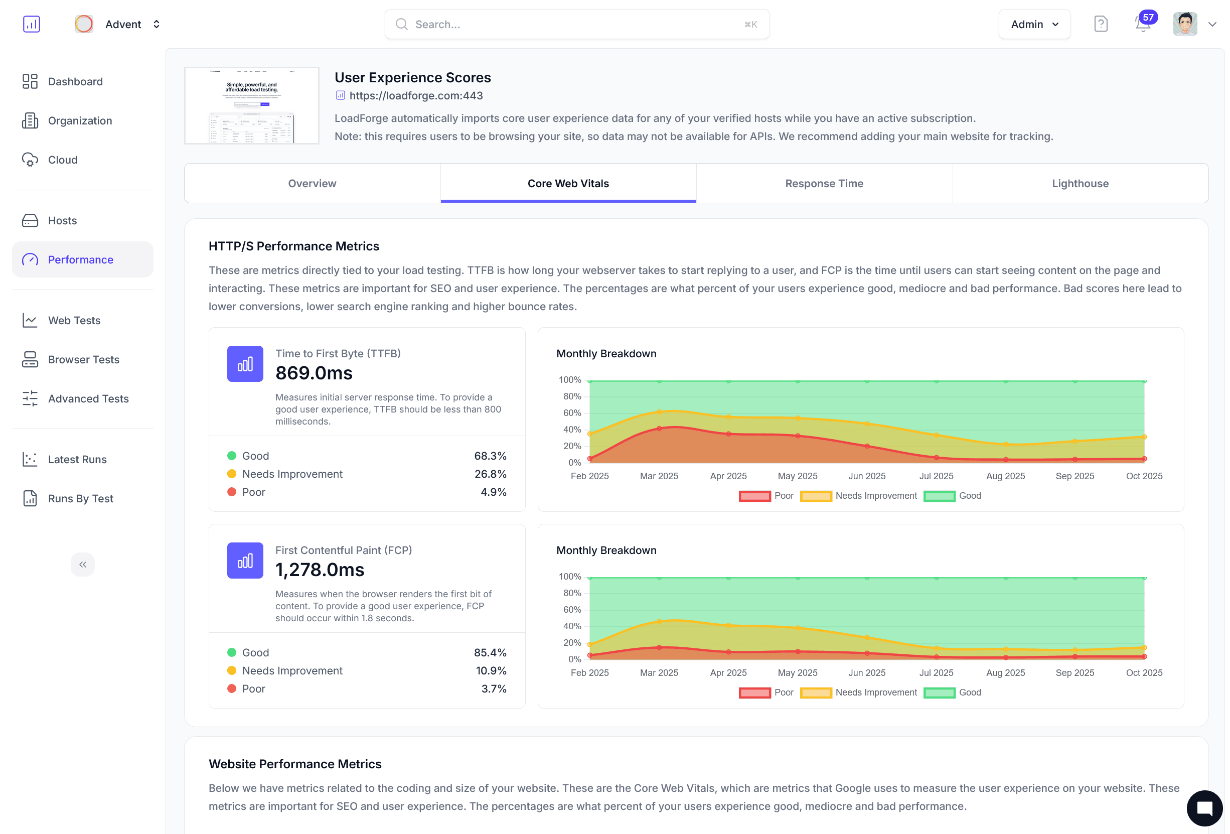 Core Web Vitals under load