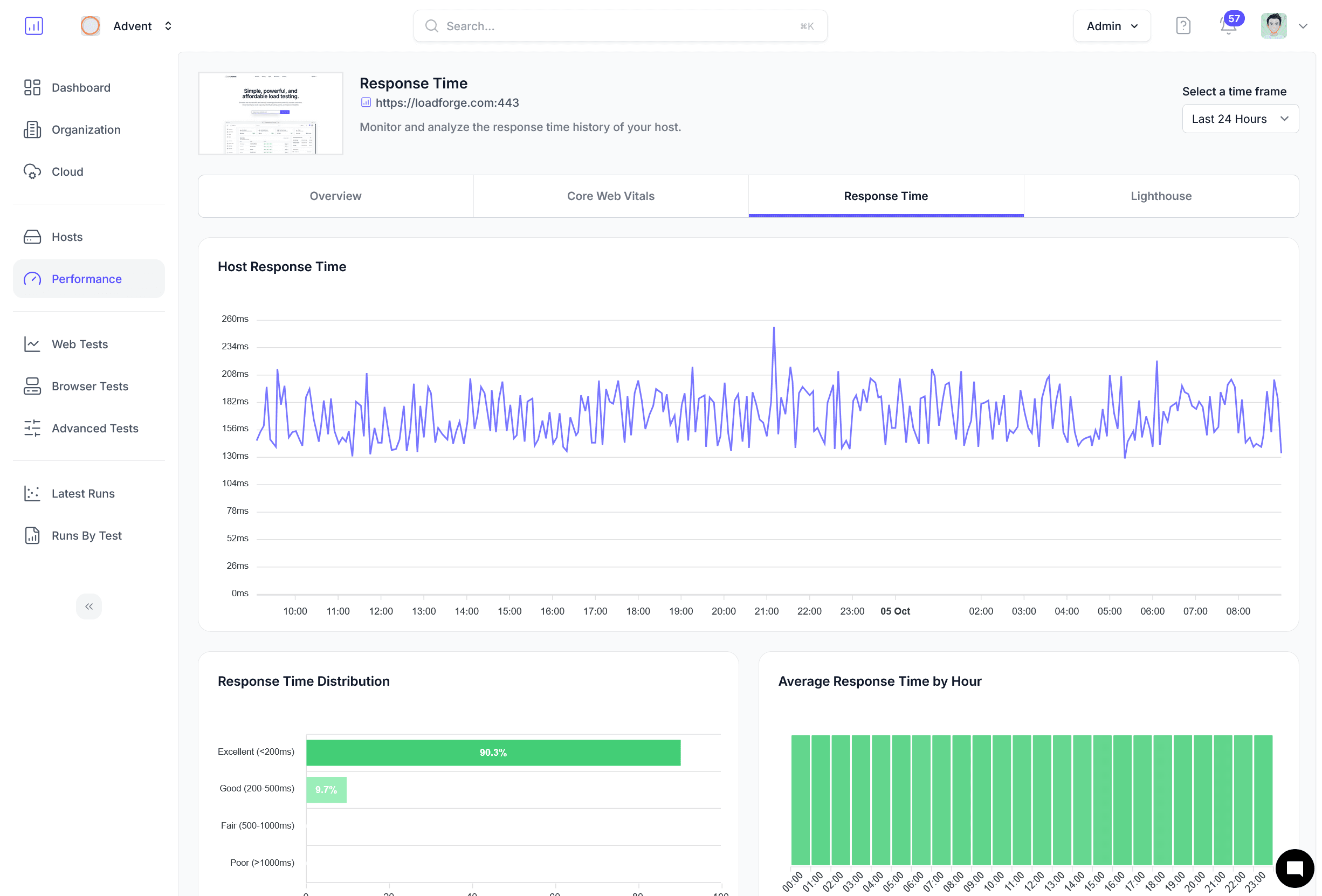 Unified performance score