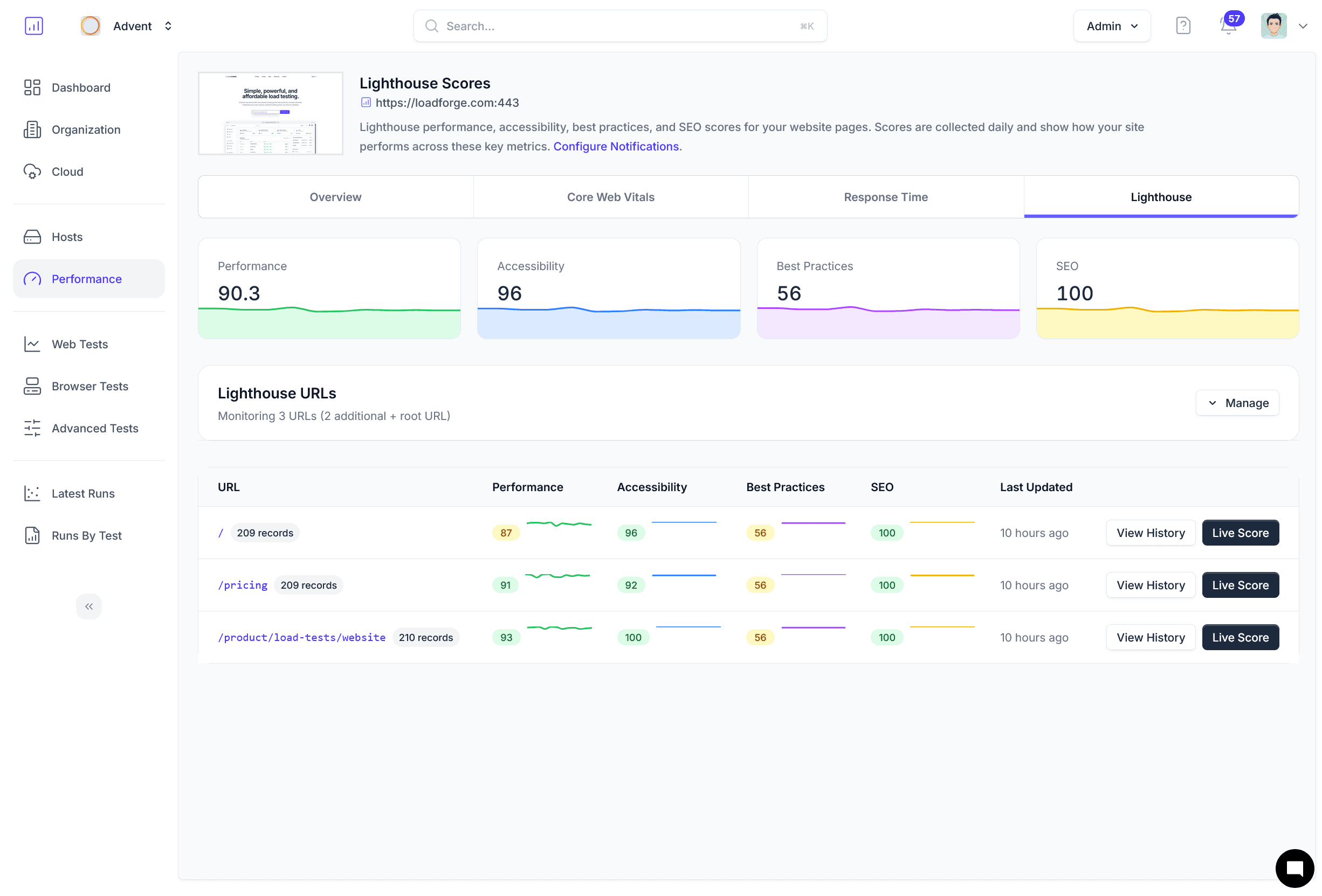 Unified performance score