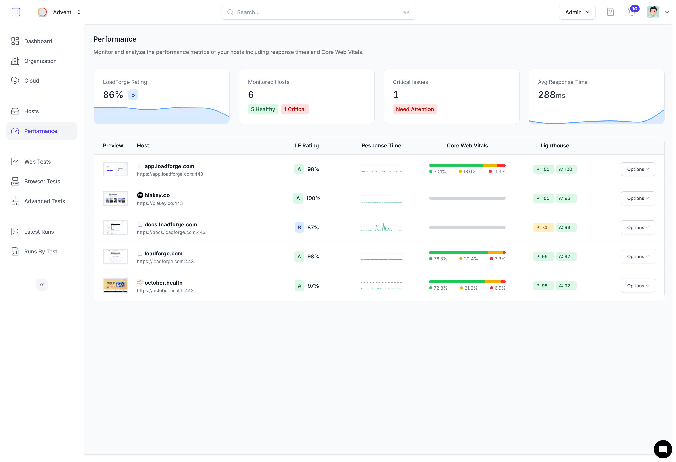 LoadForge browser testing dashboard