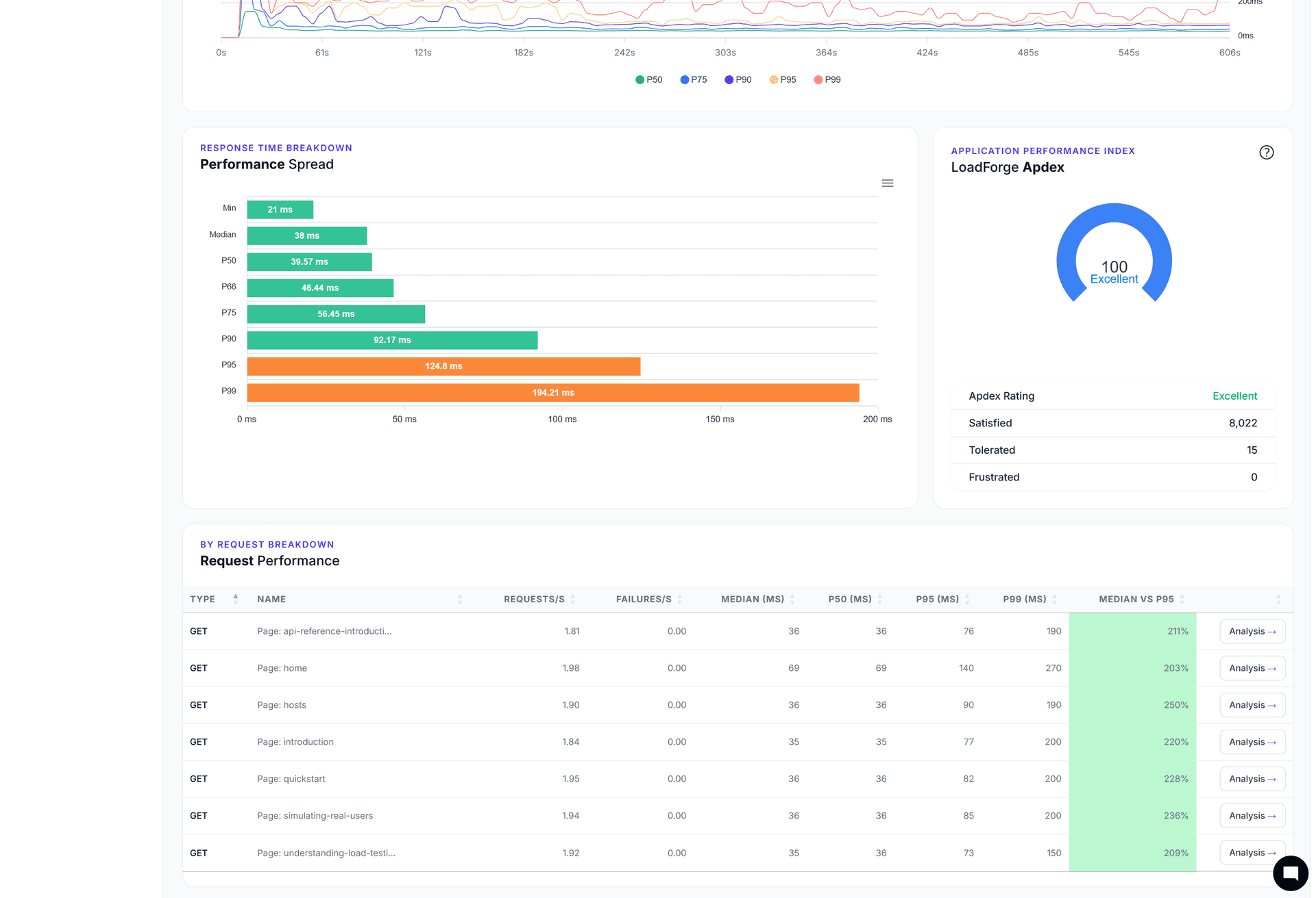 LoadForge reporting dashboard mobile view