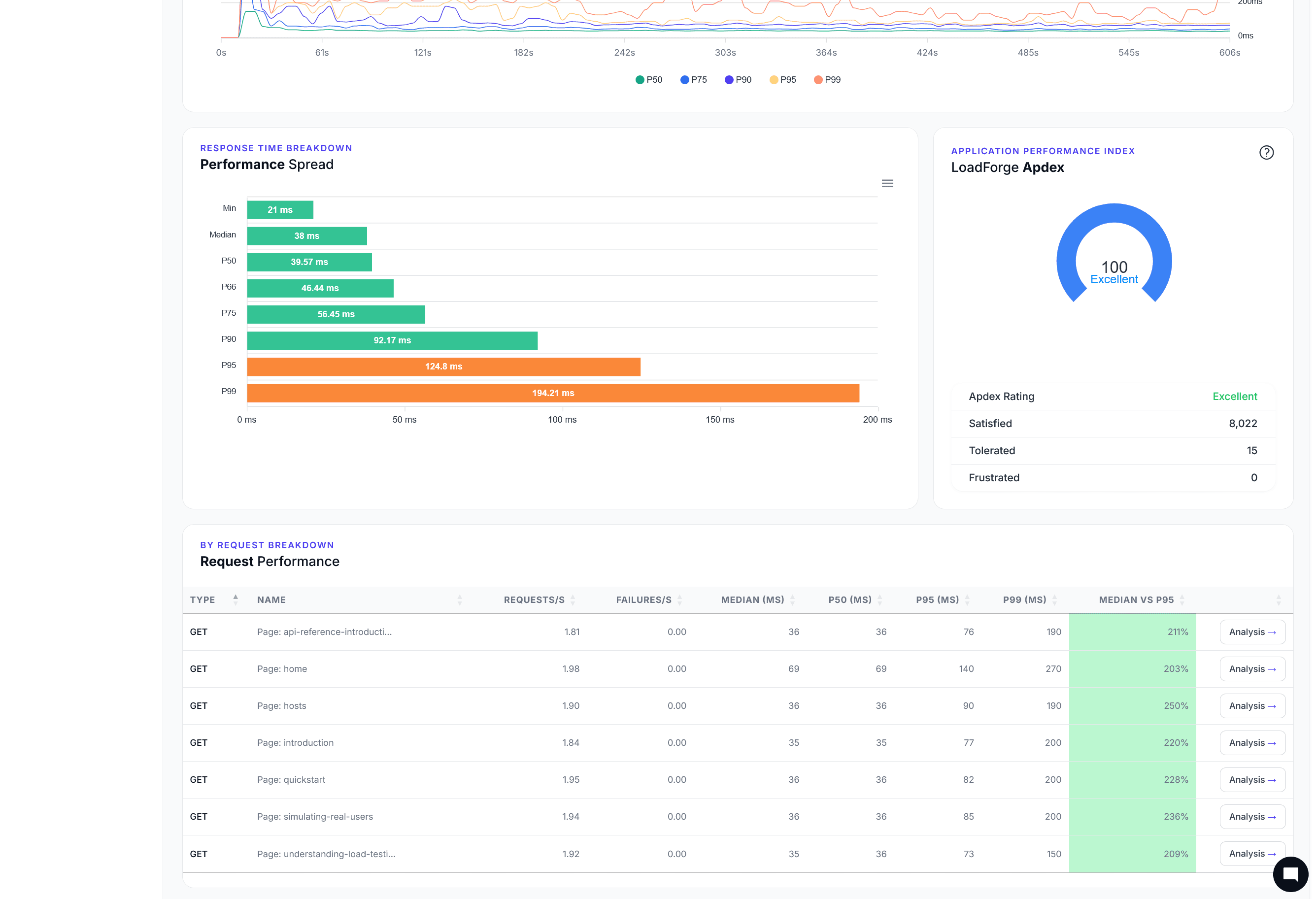 LoadForge performance report