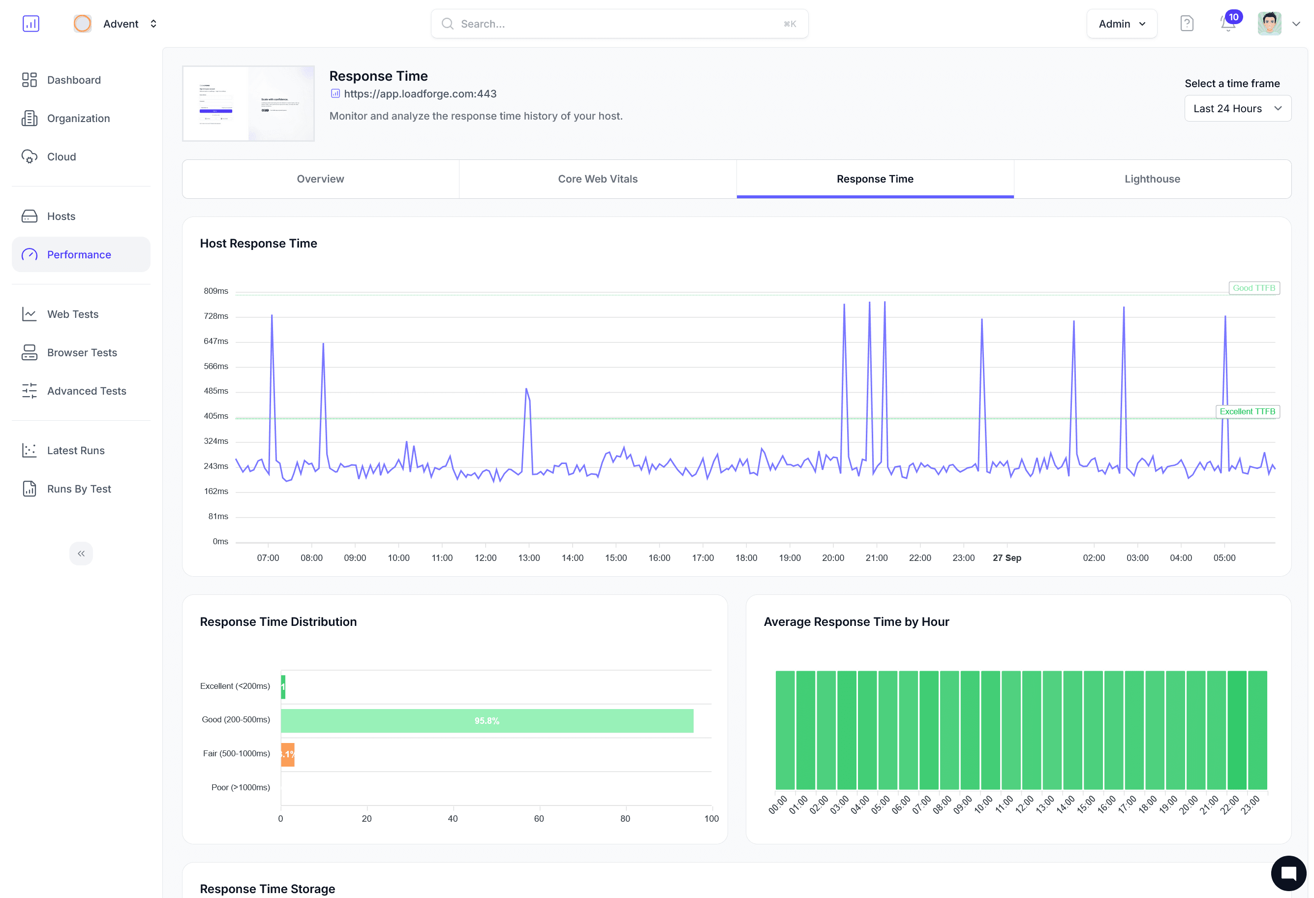 Core Web Vitals dashboard