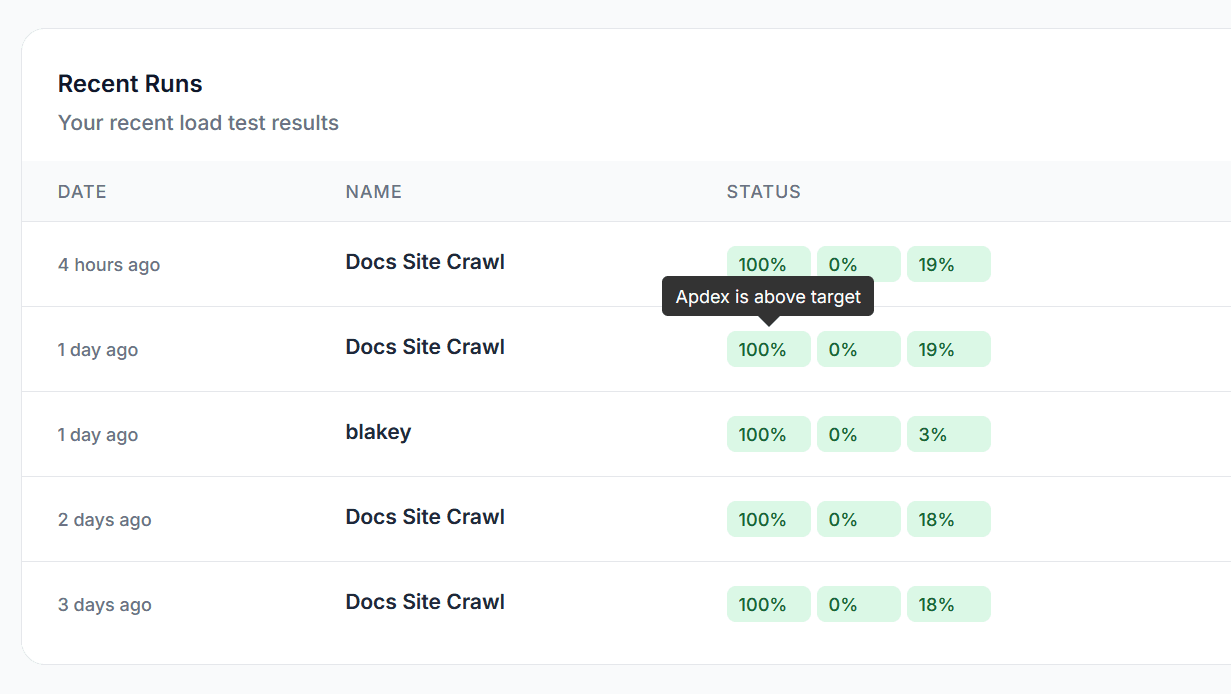 SLA Monitoring & Alerts