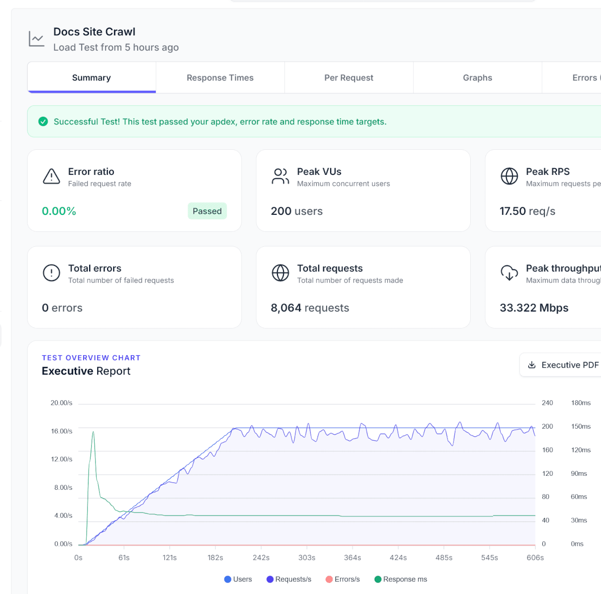 Explore reporting tools