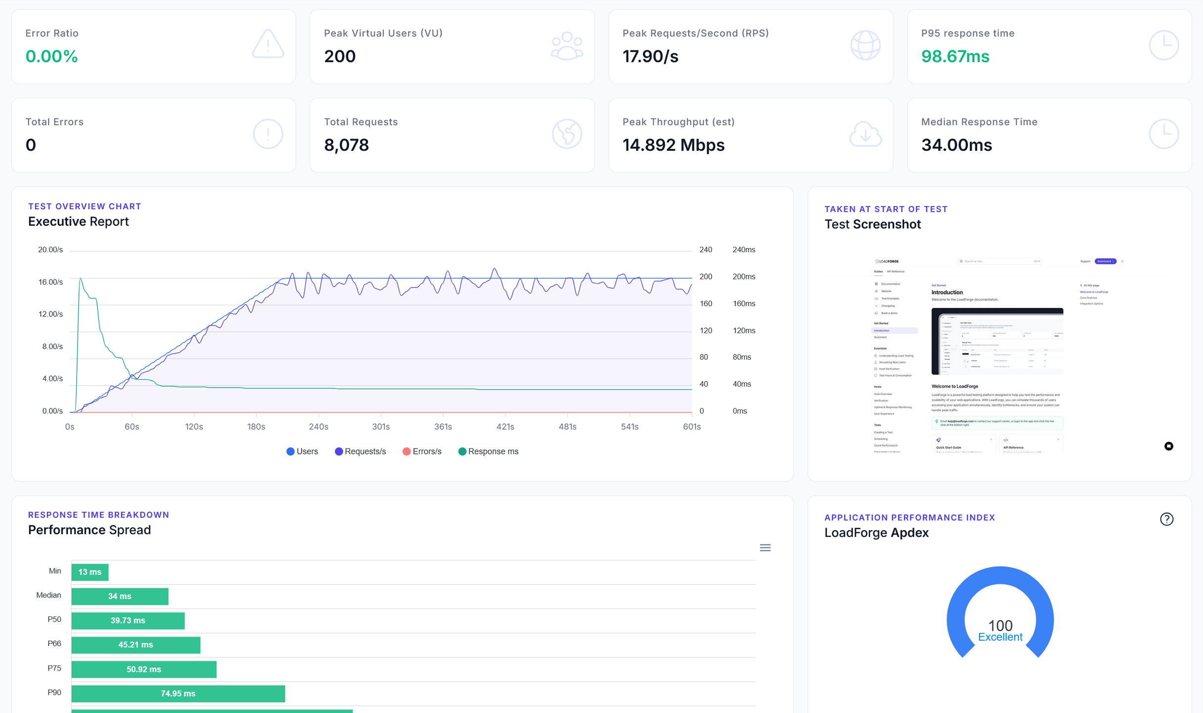 Screenshot of LoadForge's user interface for testing Prestashop sites