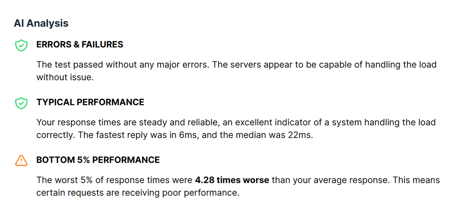 Load test user interface